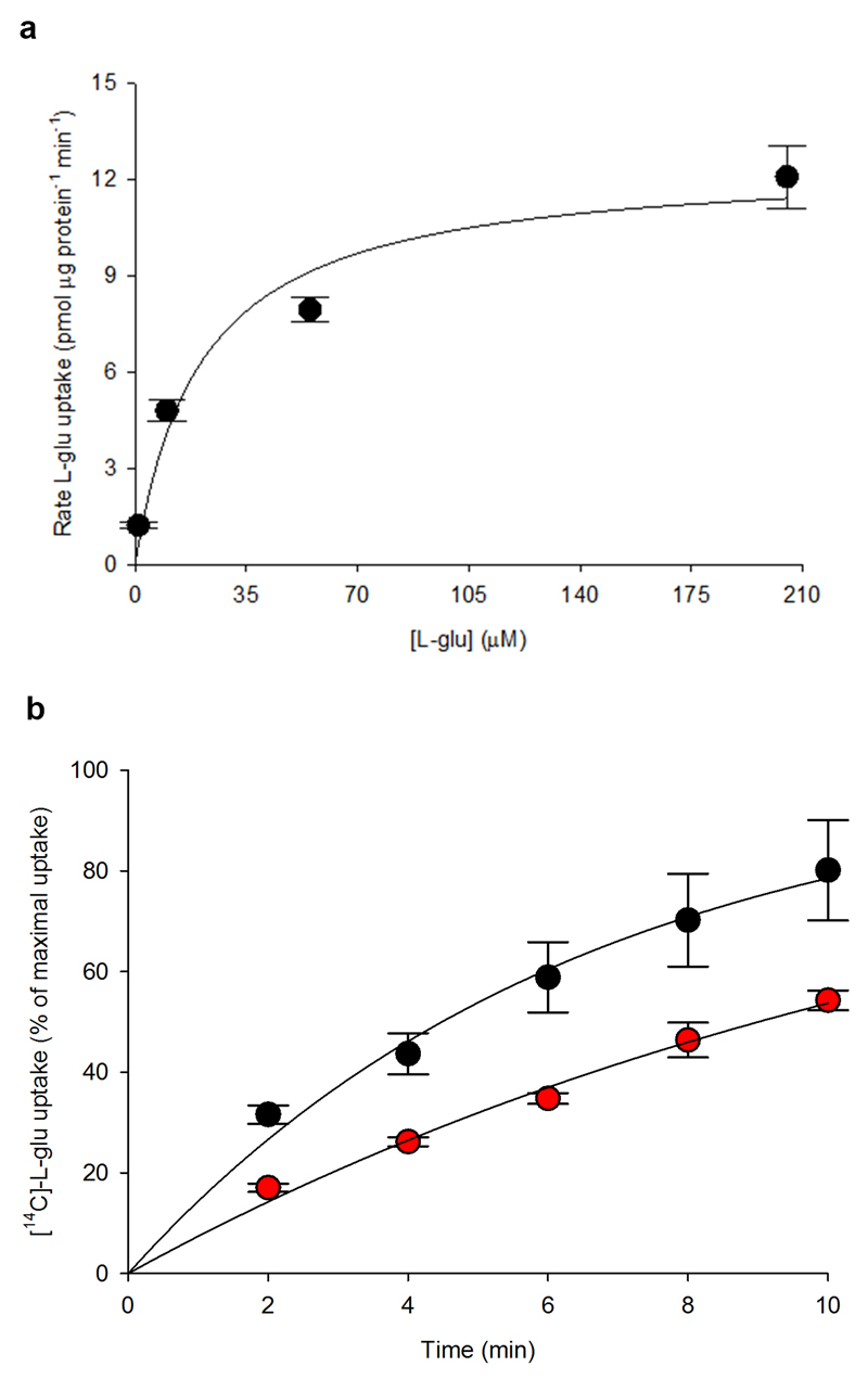 Extended Data Figure 2