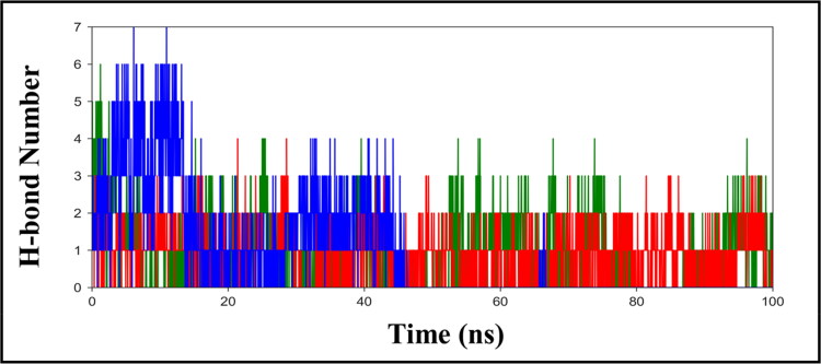 Figure 5.