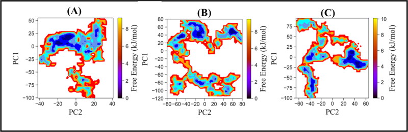 Figure 6.