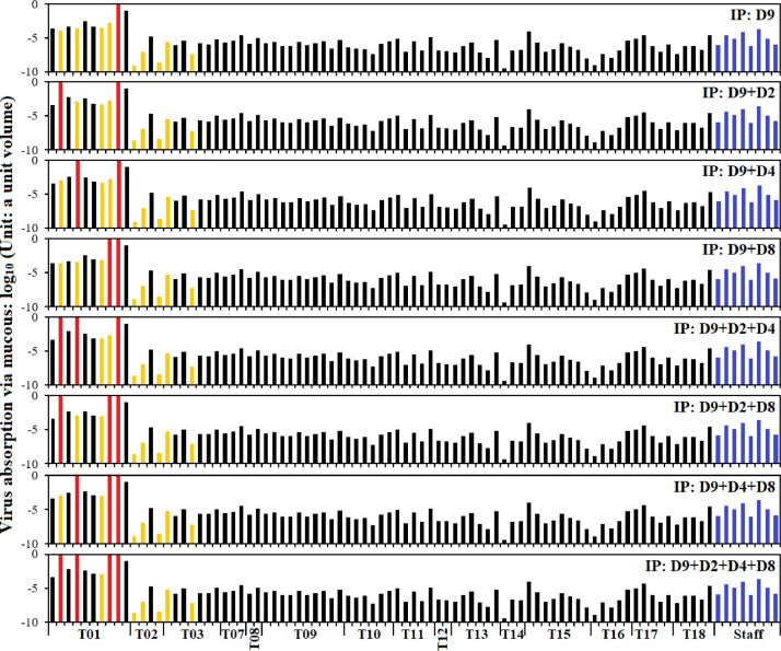 Fig 6