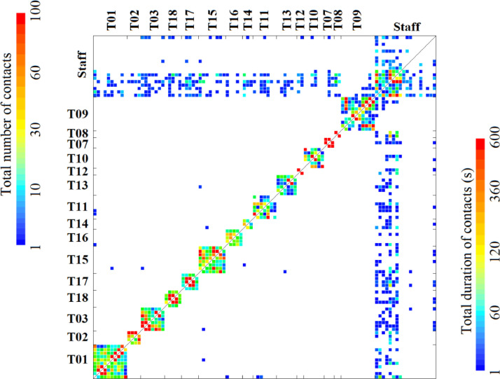 Fig 5