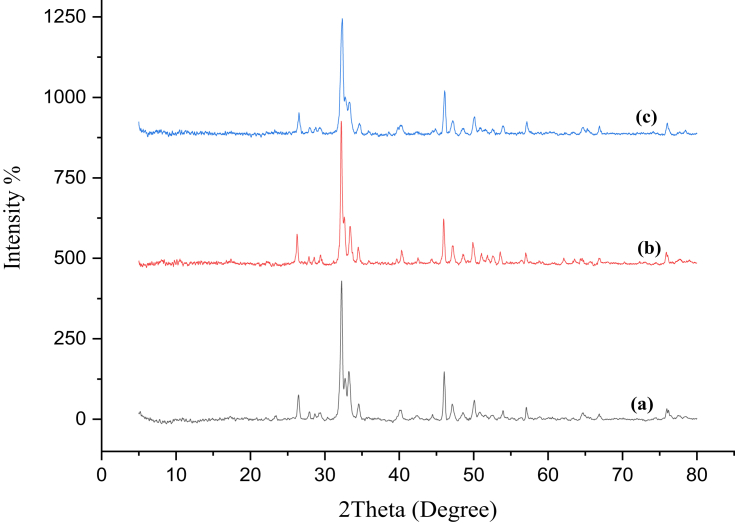 Figure 4