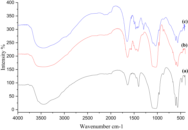 Figure 3