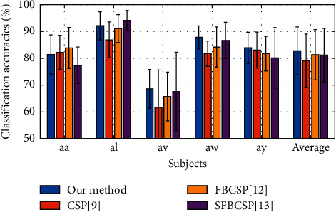 Figure 6