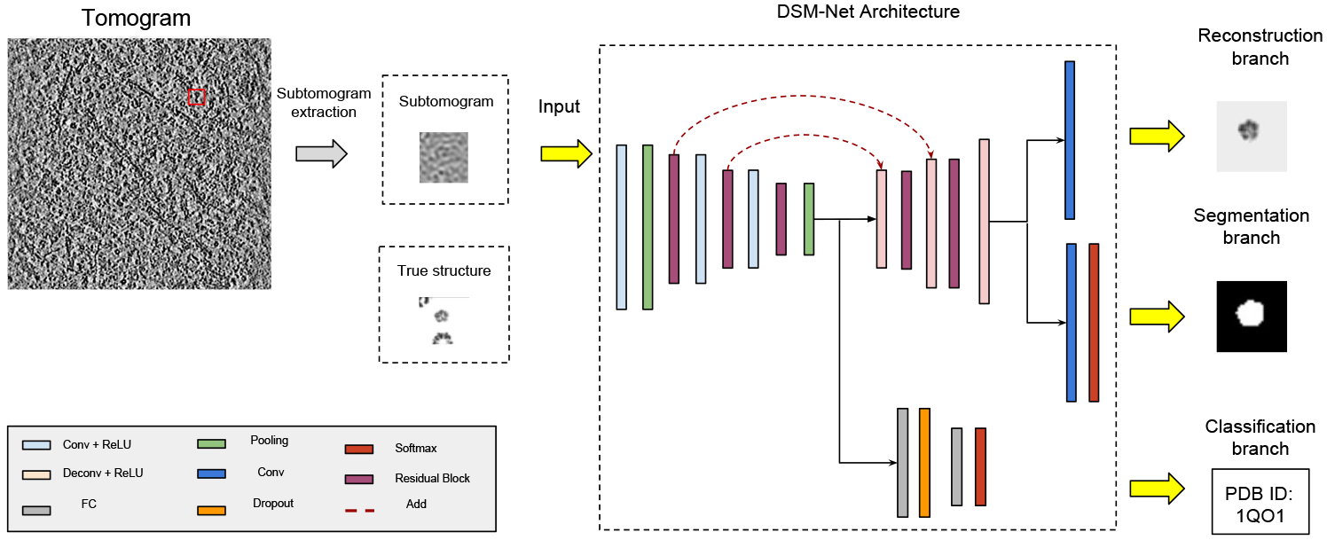 Figure 1: