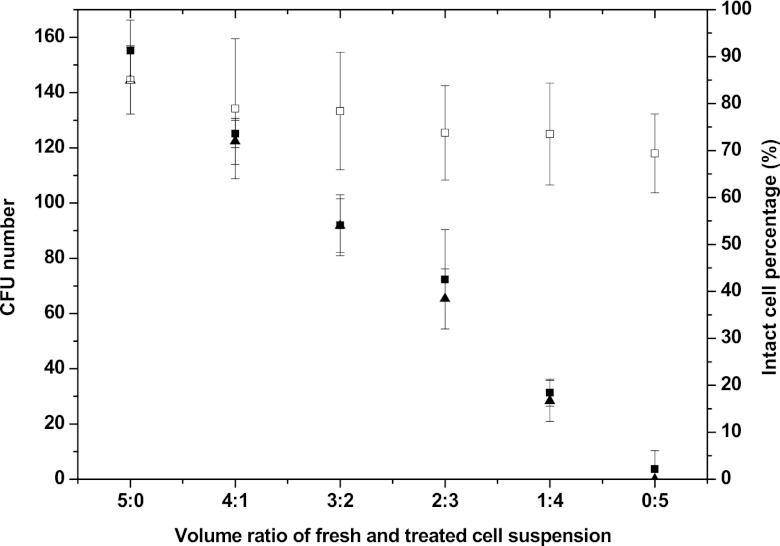 Fig 5