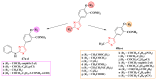 Figure 21