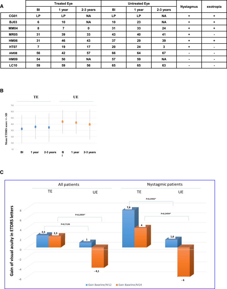 Figure 3