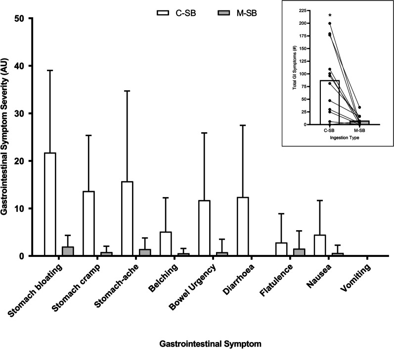 Fig. 4