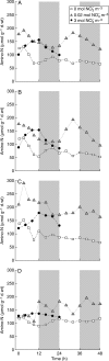 Fig. 5.