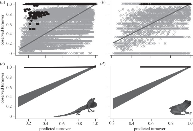 Figure 3.