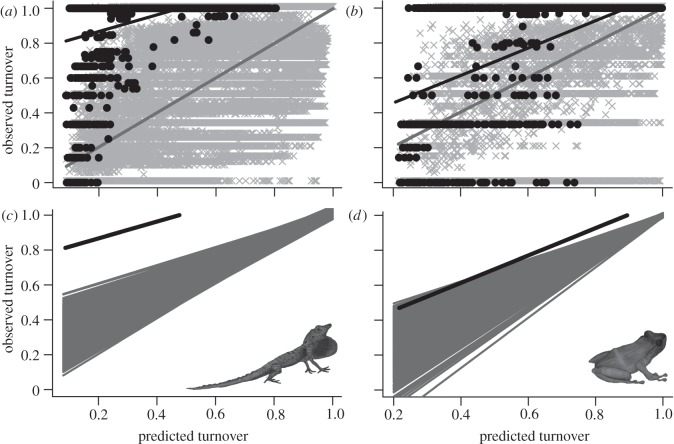 Figure 4.