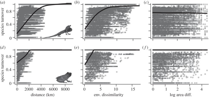 Figure 2.