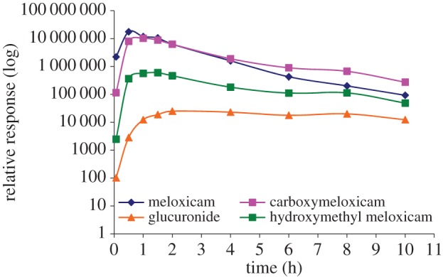 Figure 3.