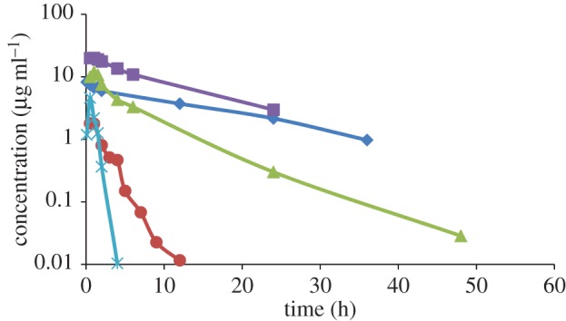 Figure 2.