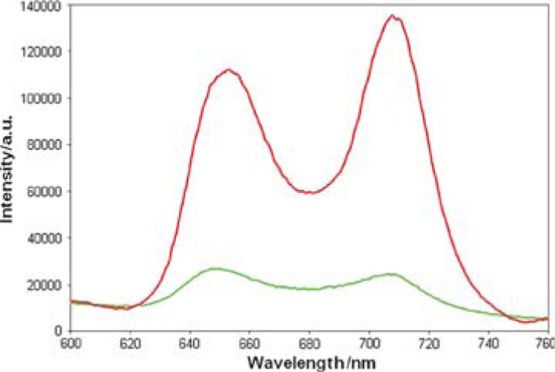 Fig. 2