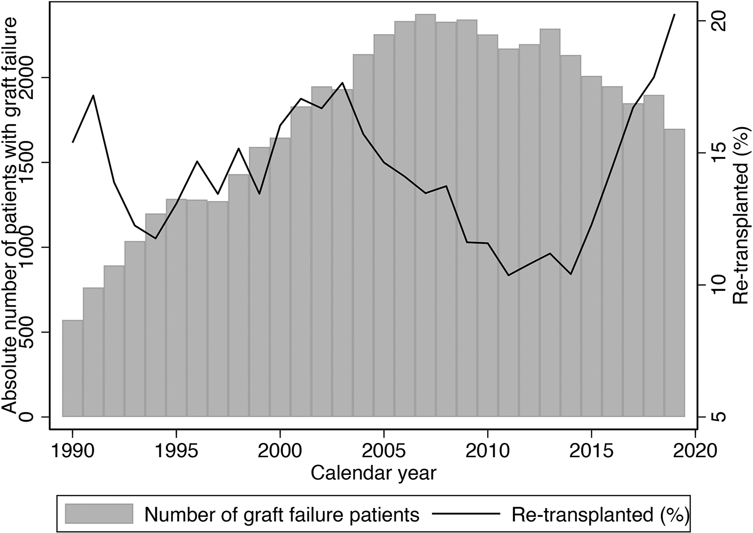 Figure 2: