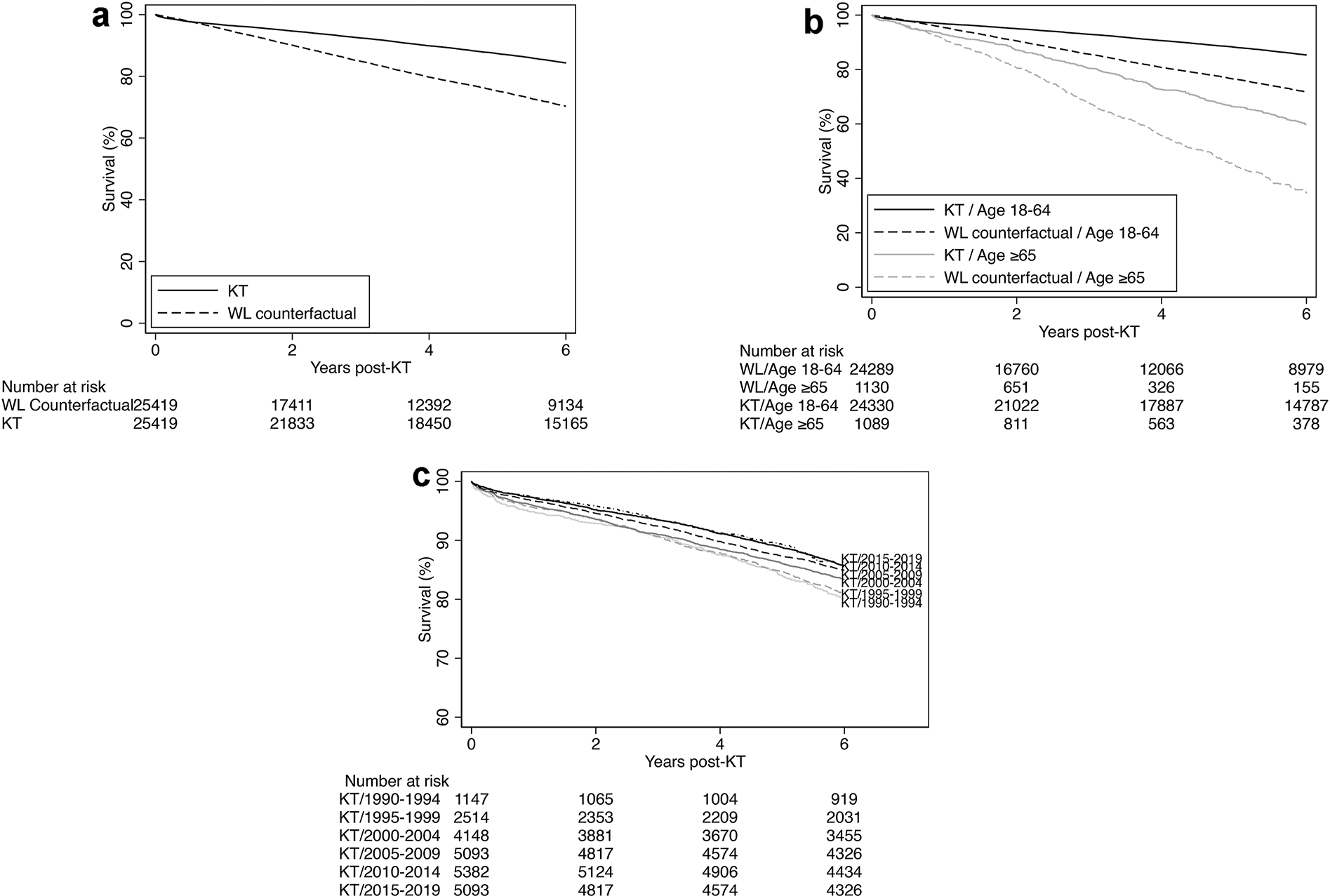 Figure 3: