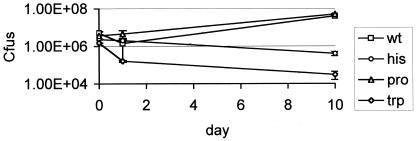 FIG. 5.