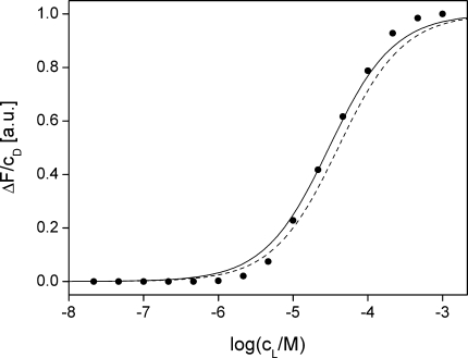 Fig. 3