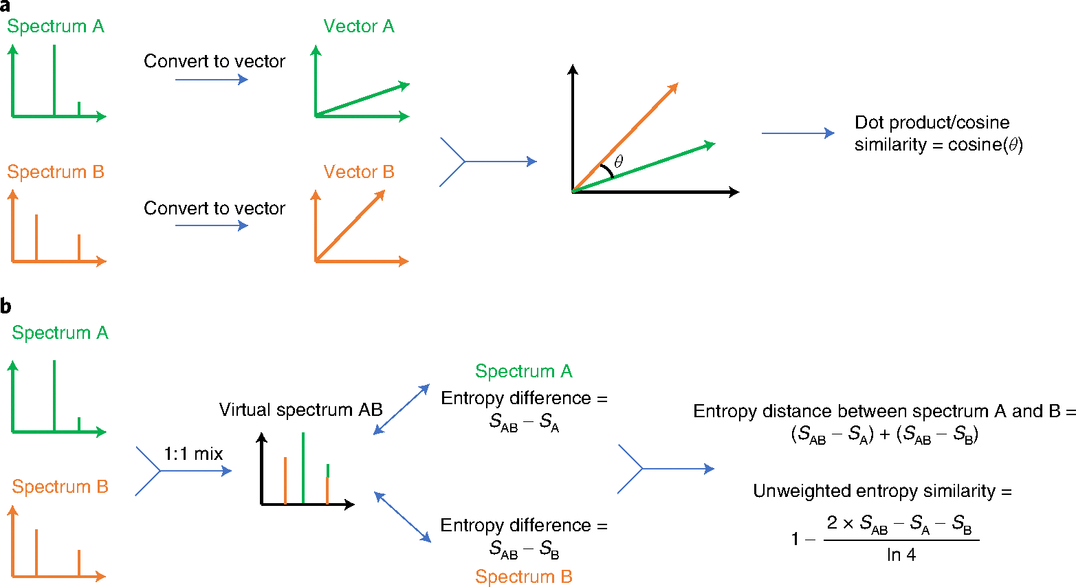 Fig. 2 |