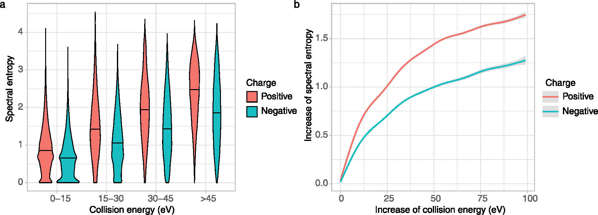 Extended Data Fig. 2 |