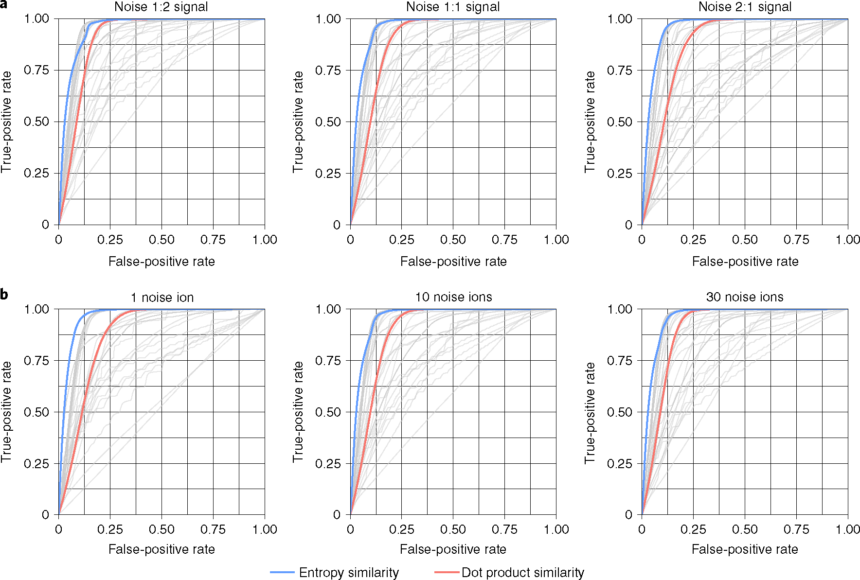 Fig. 4 |