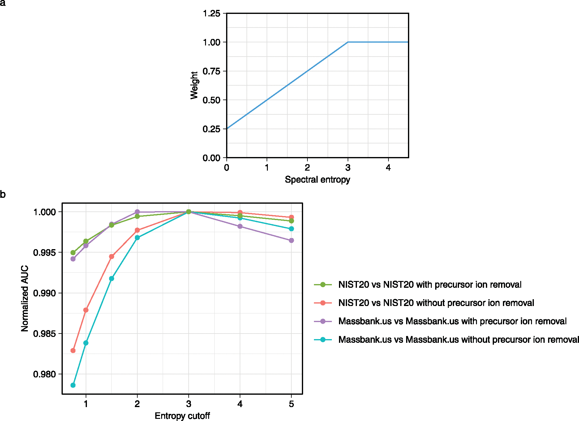 Extended Data Fig. 5 |