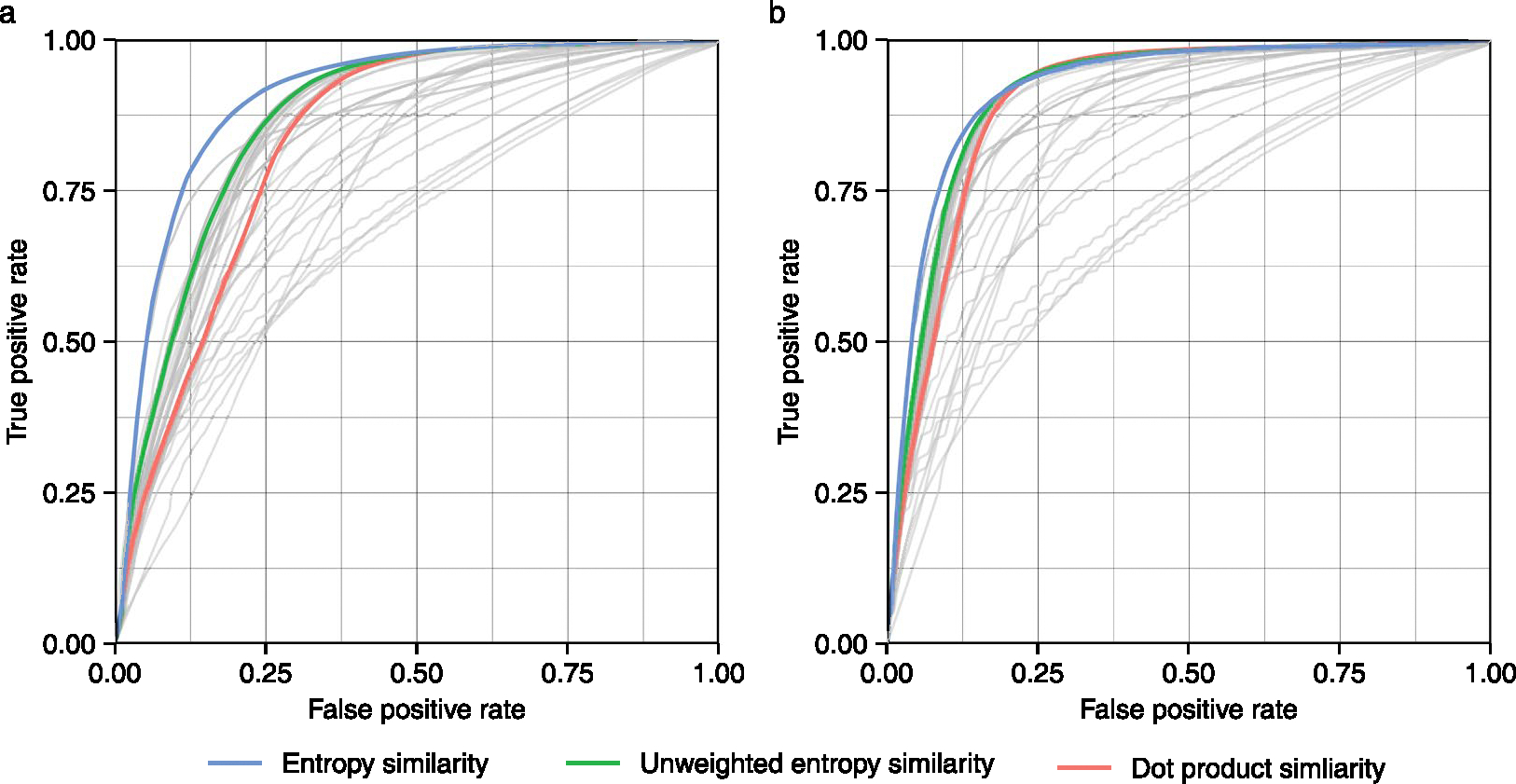 Extended Data Fig. 6 |