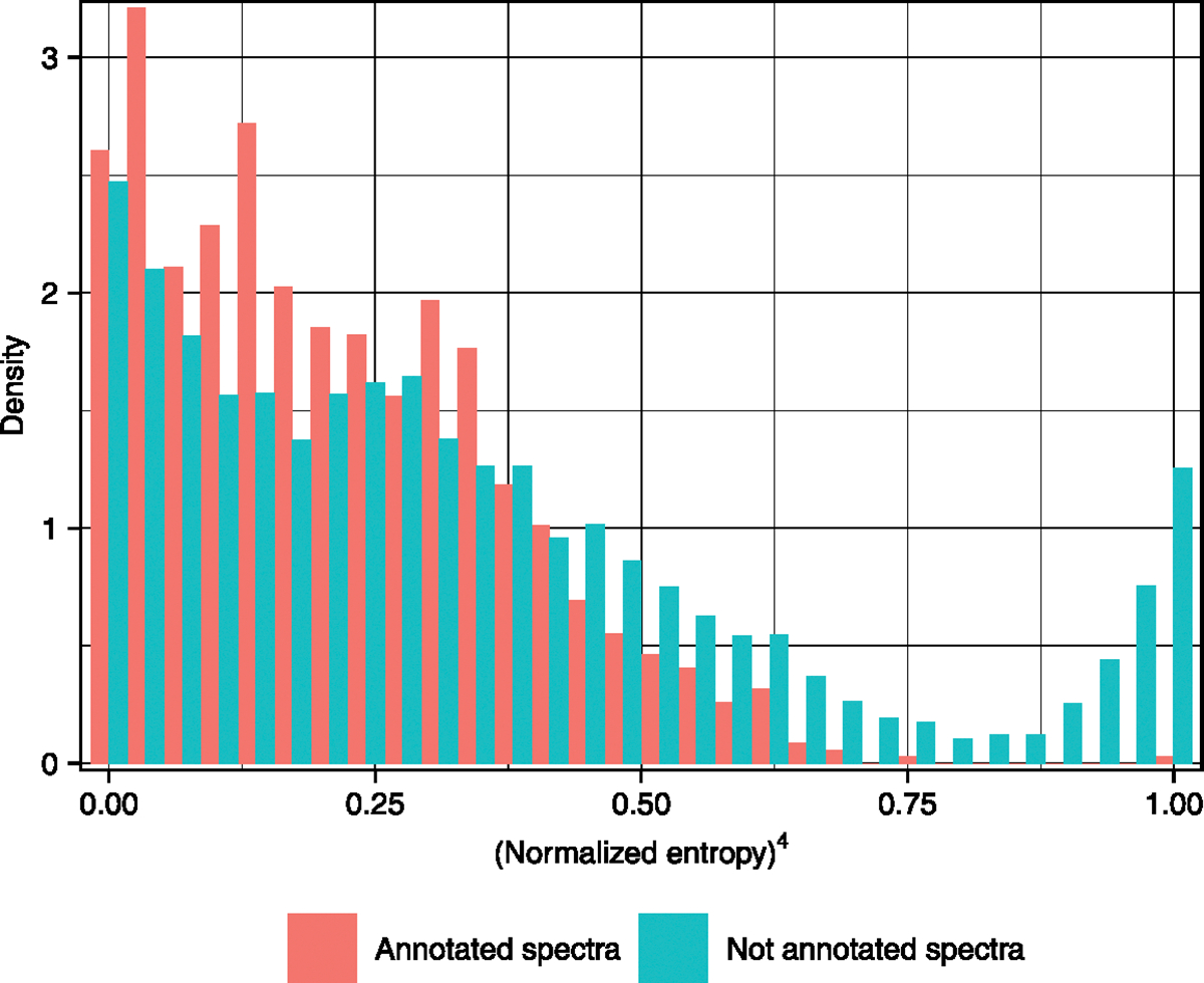 Extended Data Fig. 8 |