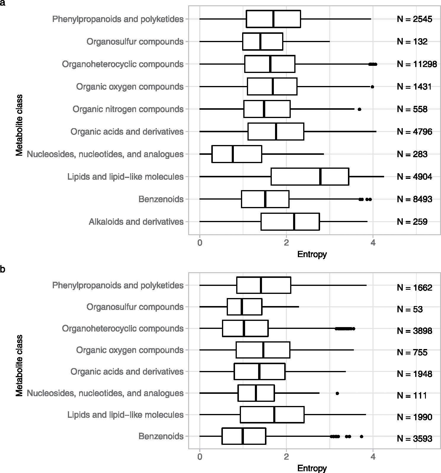 Extended Data Fig. 3 |