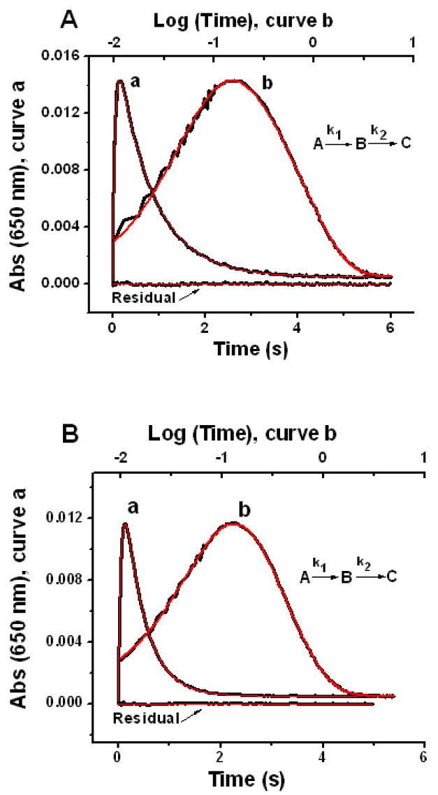 Figure 9