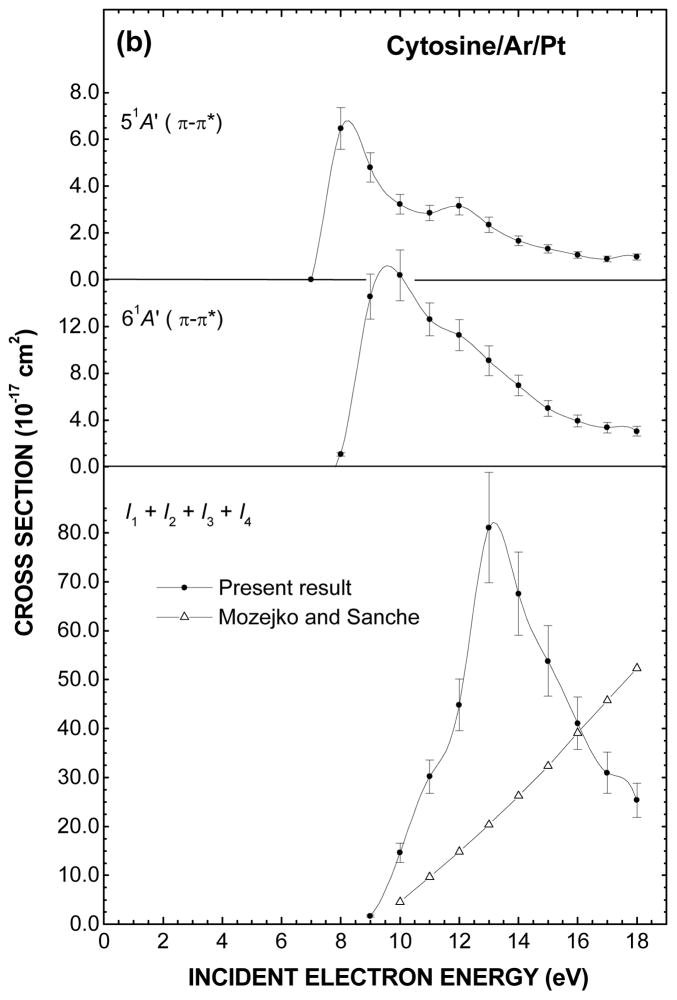 Fig. 3