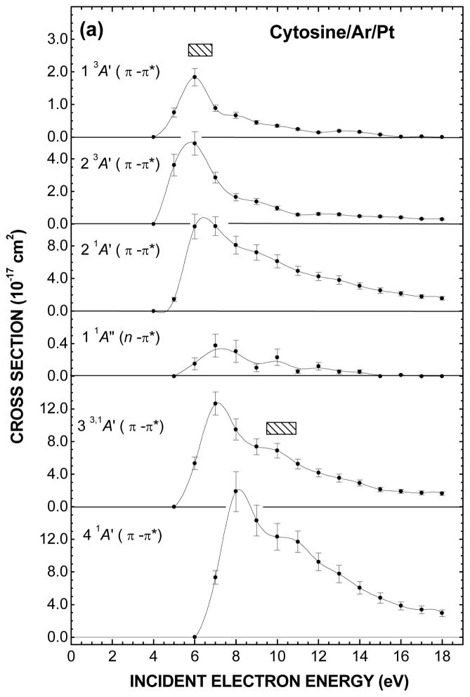 Fig. 3