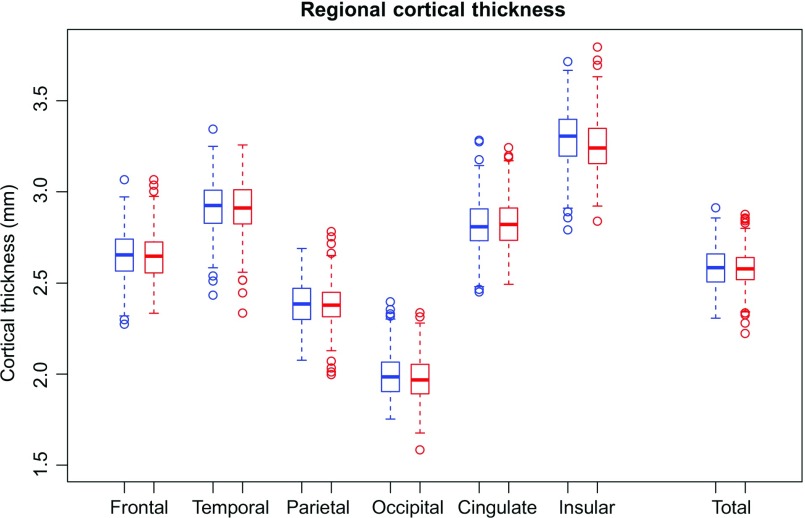 Figure 7.