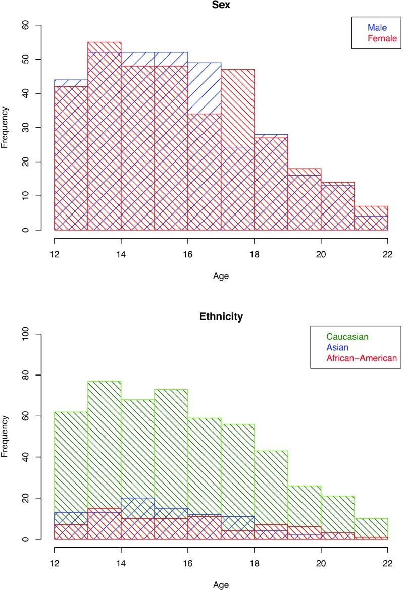 Figure 1.