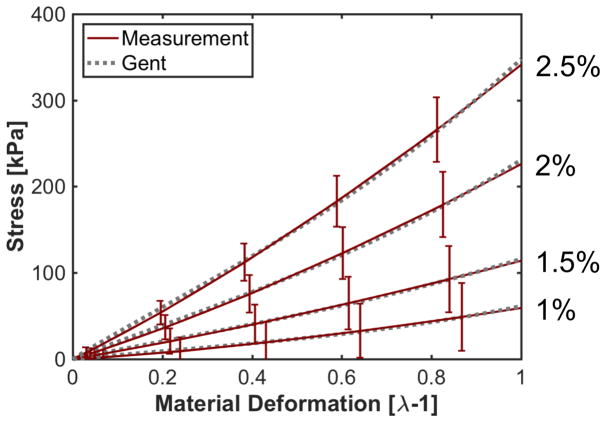 Fig. A1