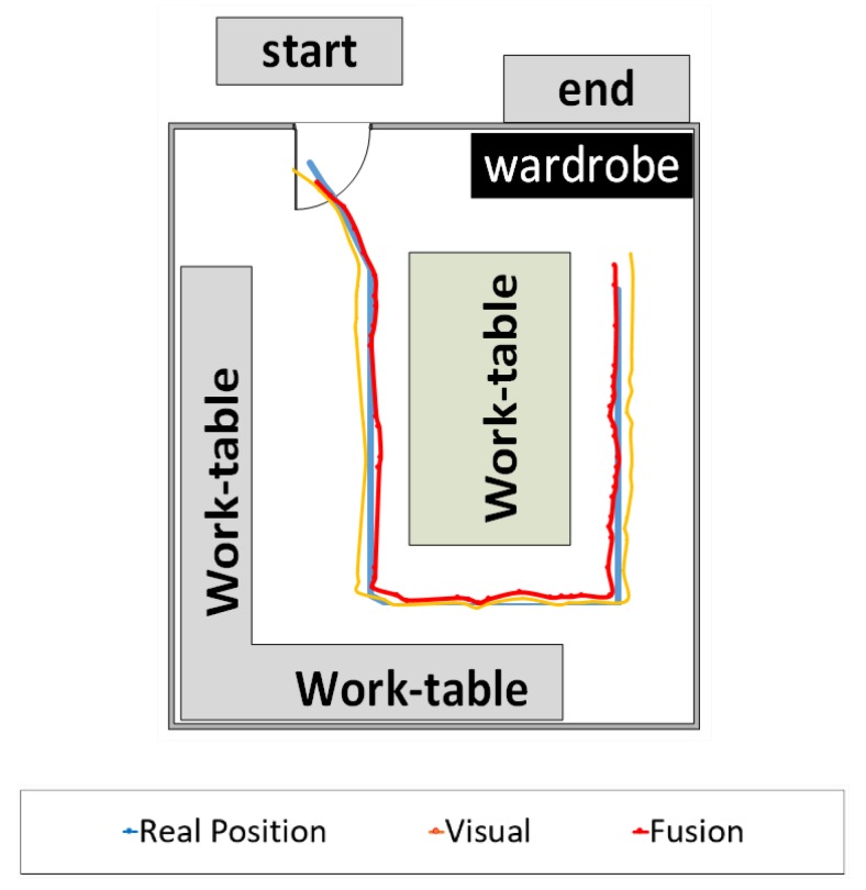 Figure 11