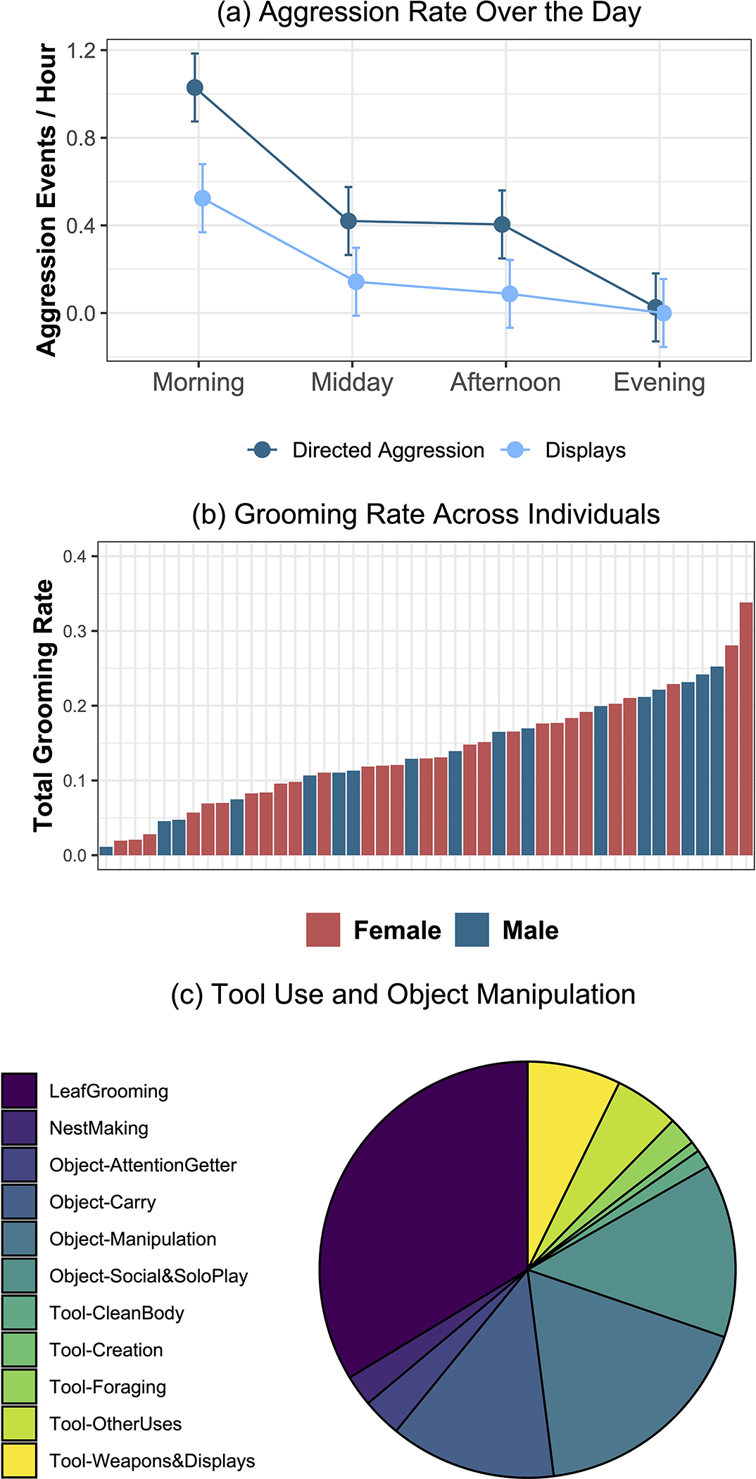 Figure 3: