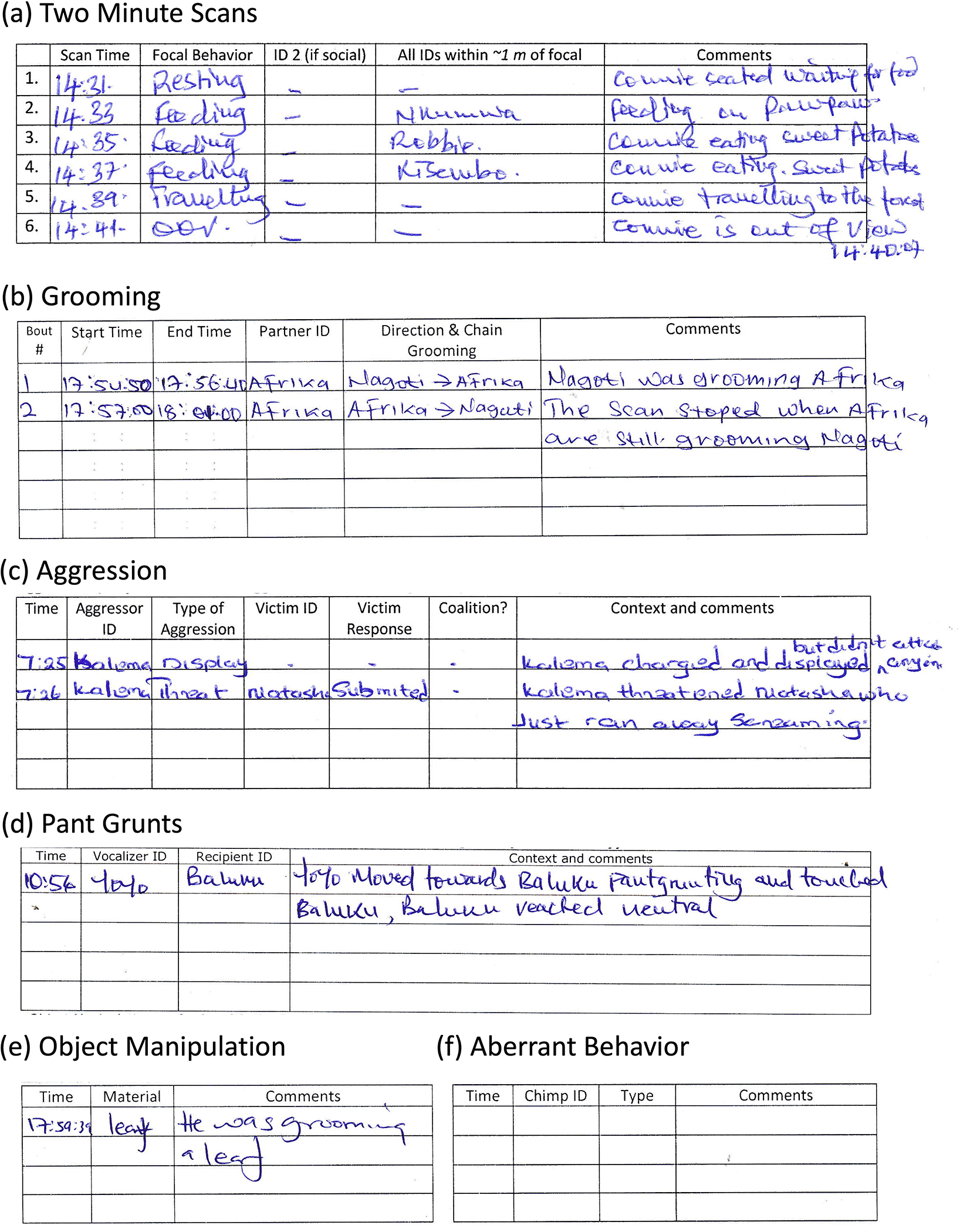 Figure 2: