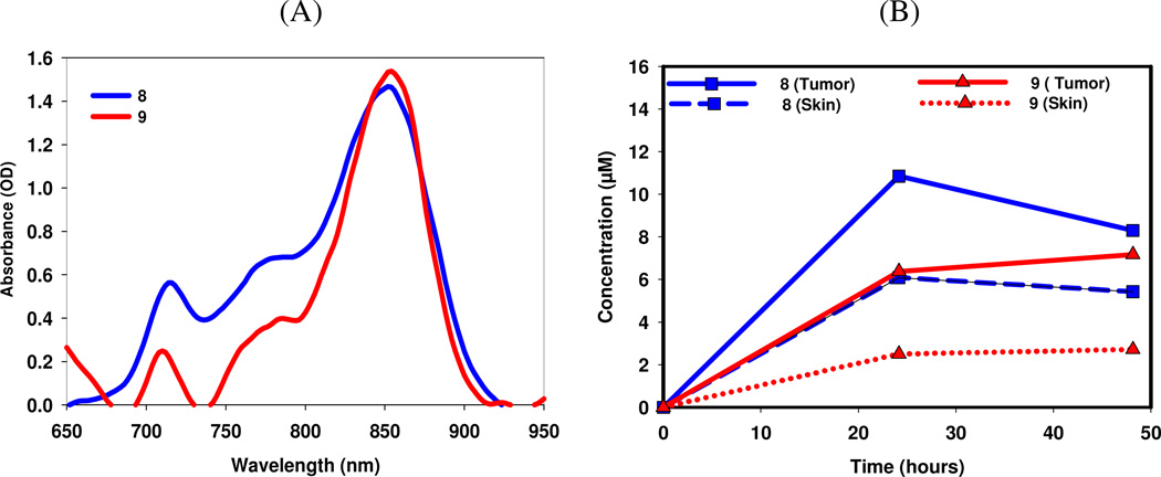 Figure 11