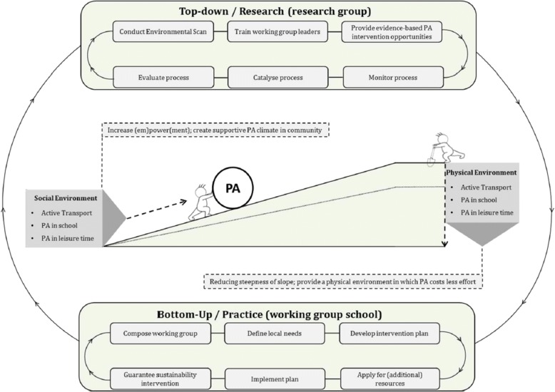 Fig. 2