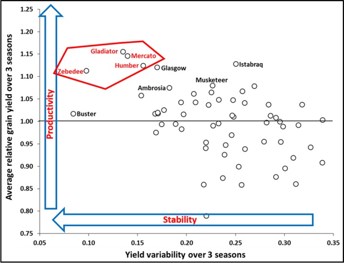 Figure 2