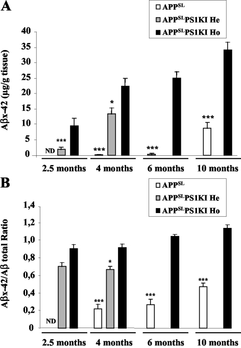 Figure 2-4263