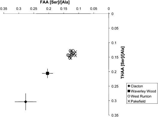 Fig. 4