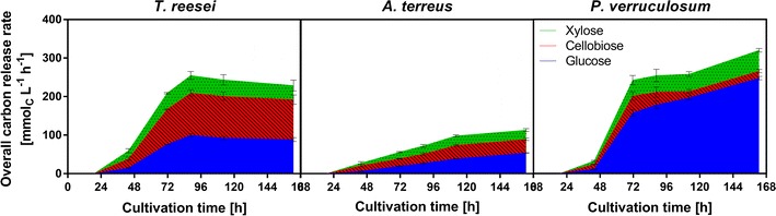 Fig. 3