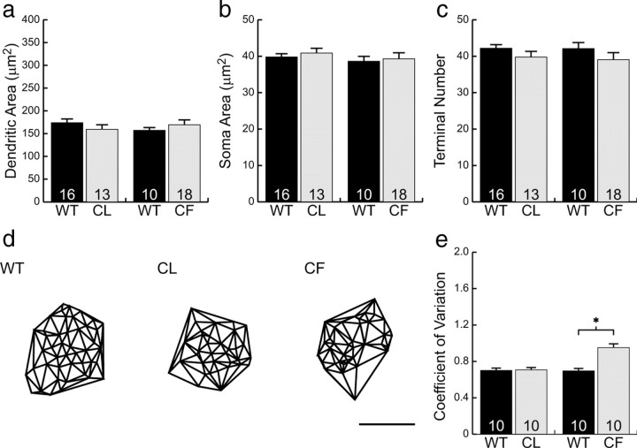 Figure 9.