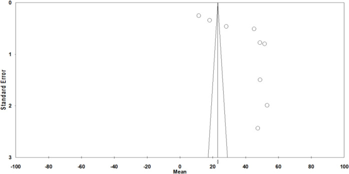 Fig. 3: