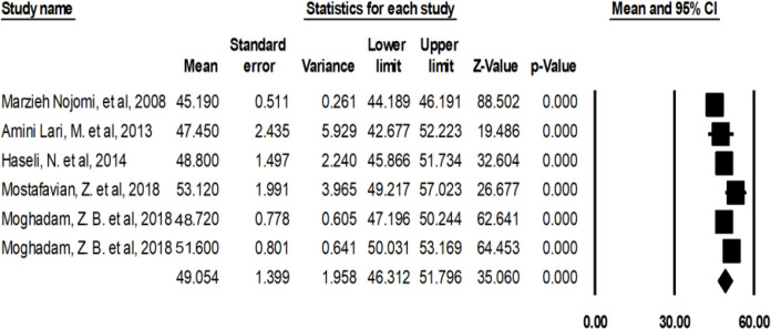 Fig. 4: