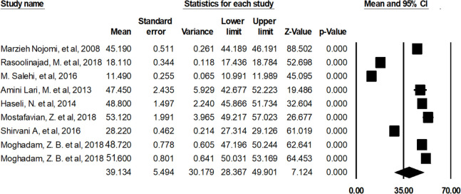 Fig. 2: